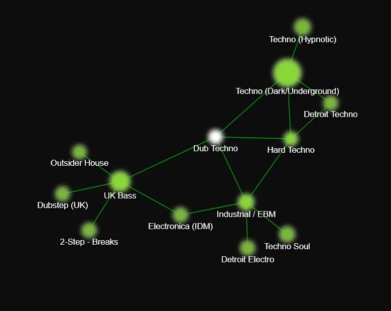 Genre Explorer